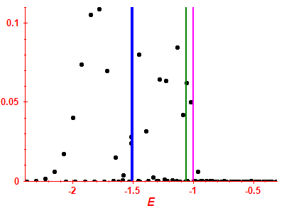 Strength function